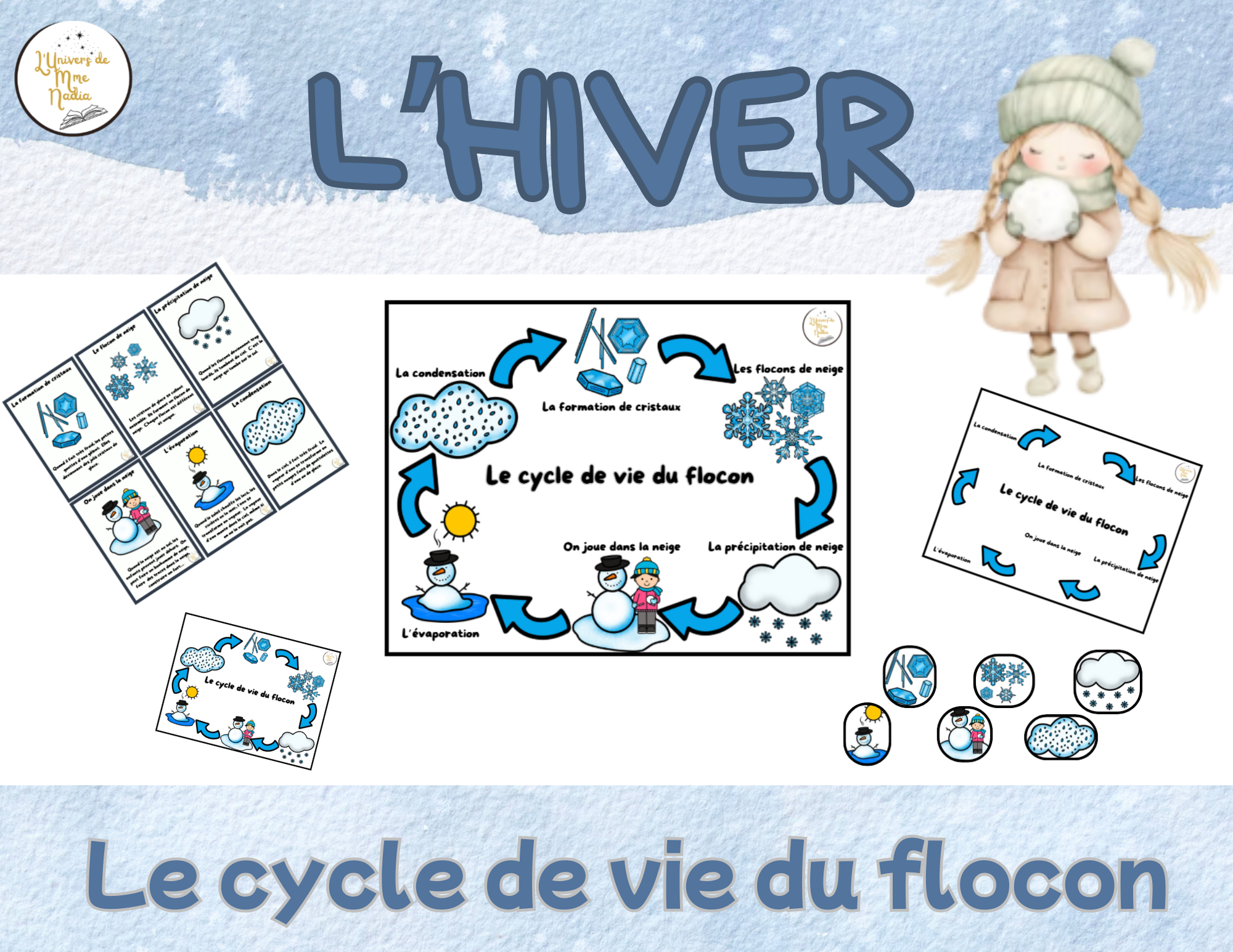 Le cycle de vie du flocon
